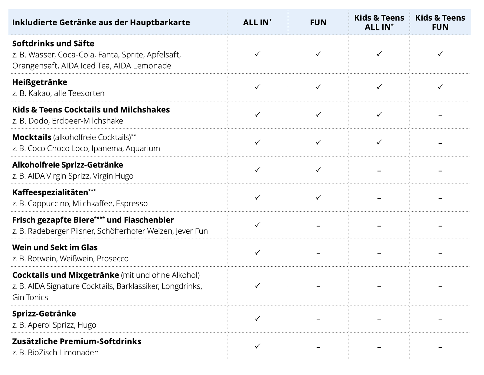 aida cruises getränkepakete all