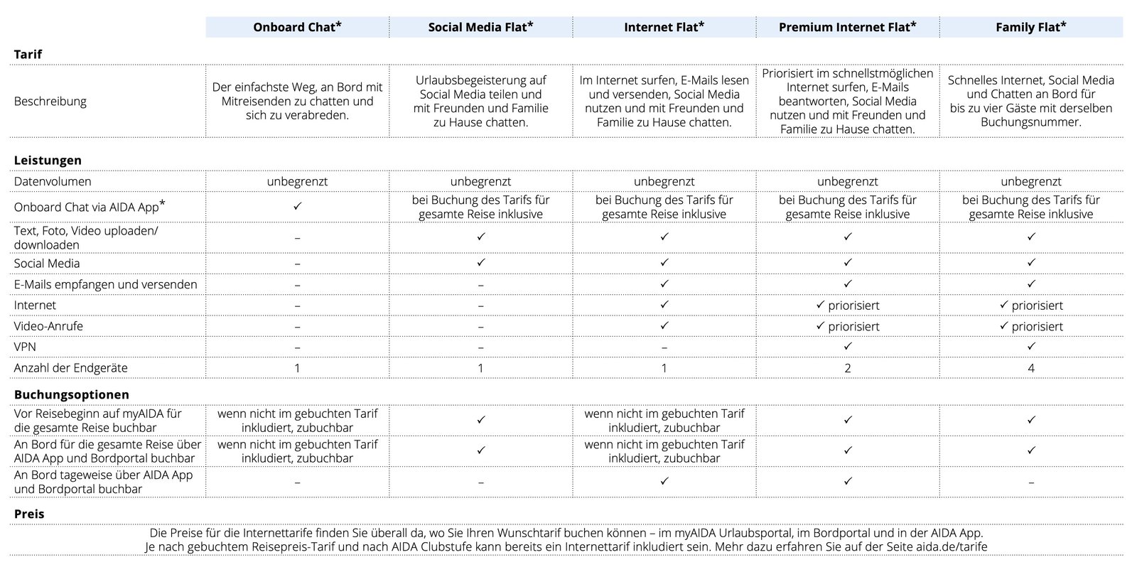 aida cruises internet tarife
