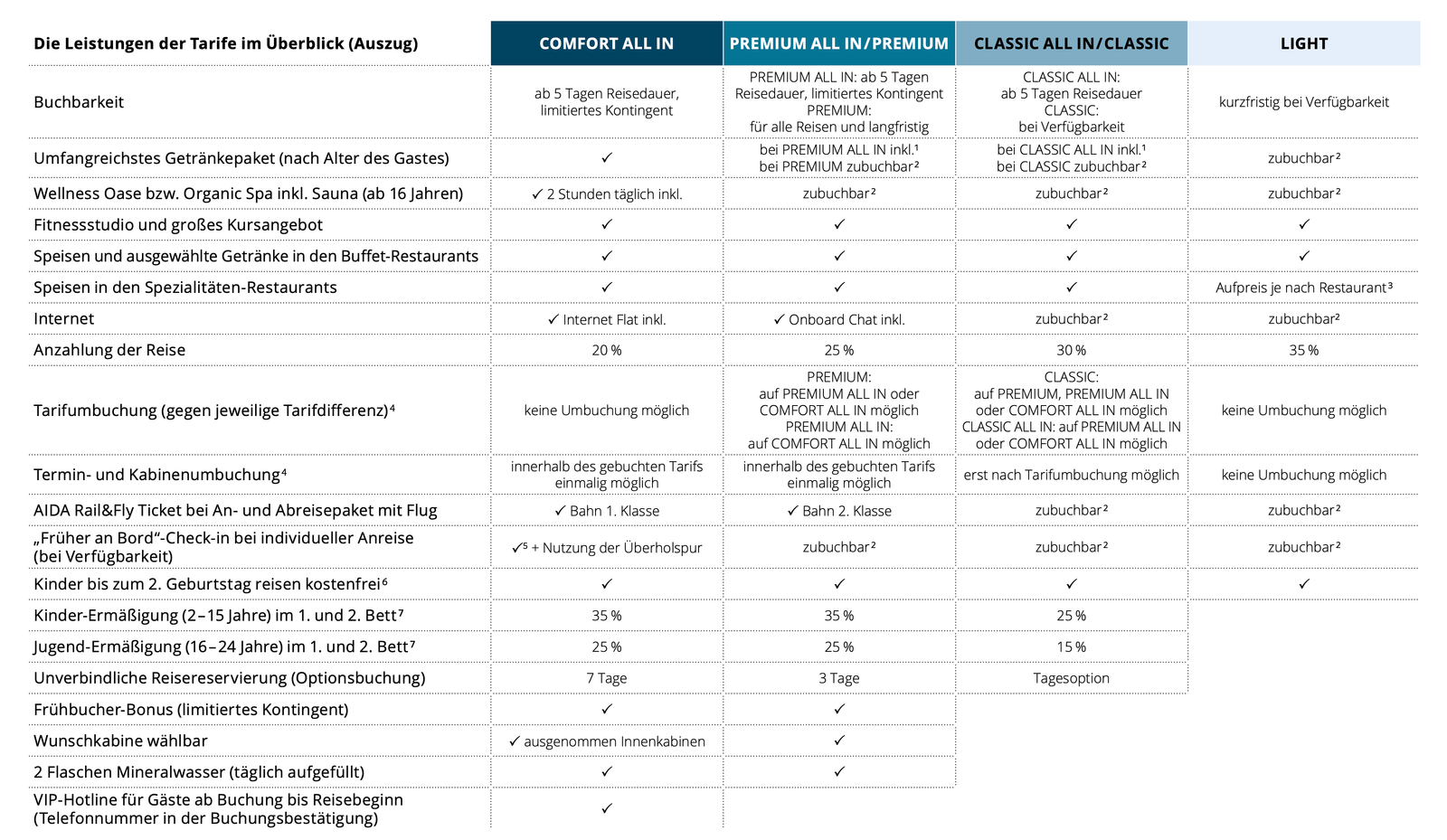 aida cruises tarife all desktop