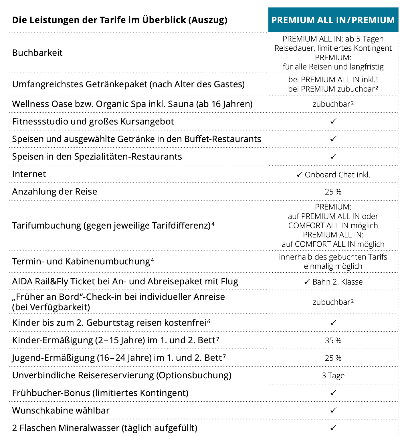 aida cruises tarife premium mobil