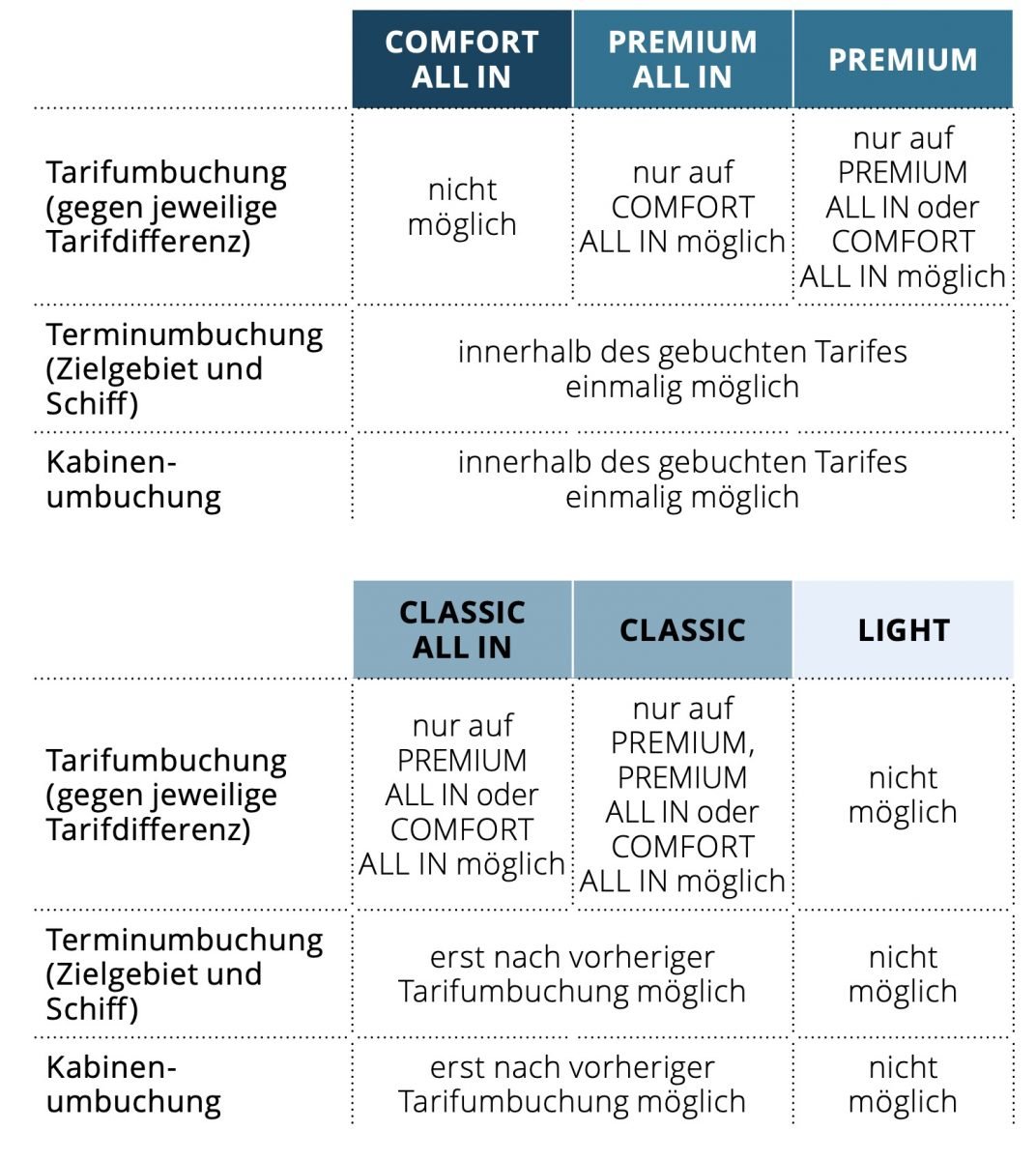 aida cruises umbuchungsvarianten